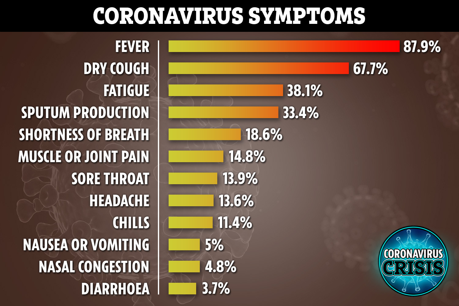 Coronavirus update World