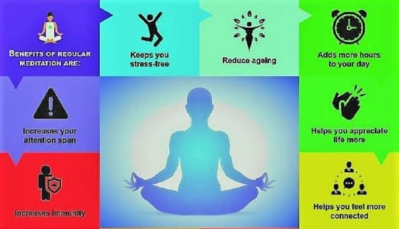Meditation and Yoga Importance