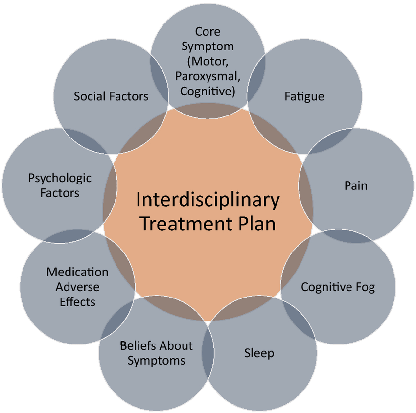 APR 13 International FND Awareness Day 2023 Images